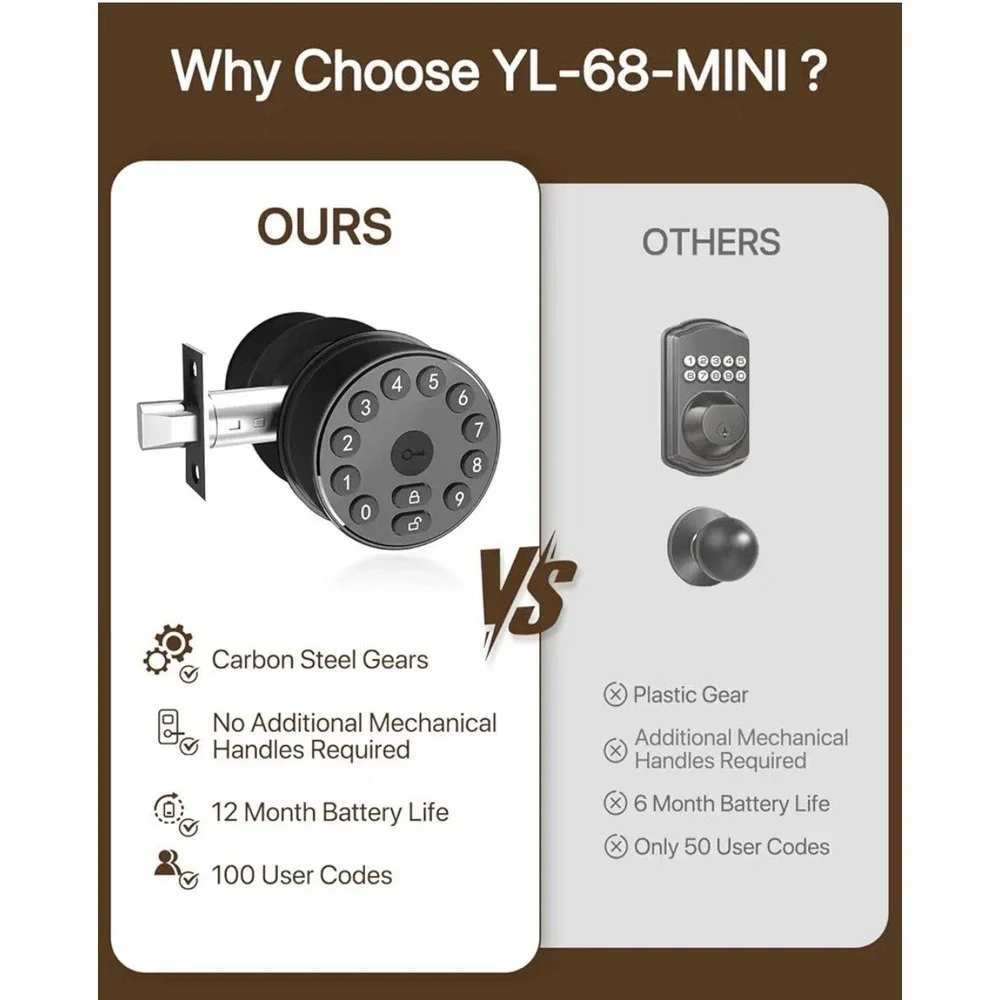 Keyless Electronic Deadbolt‎ Door Lock (YL-68-MINI style)
